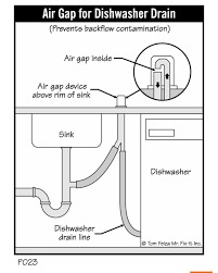 smelly dishwasher